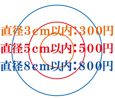 しみ抜きのサイズと料金